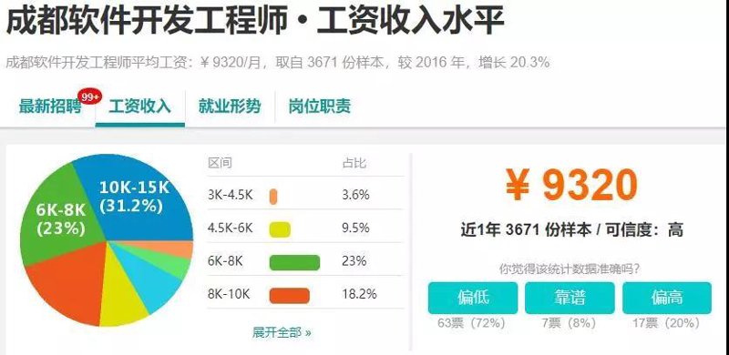 软件外包行业的最新动态与趋势分析